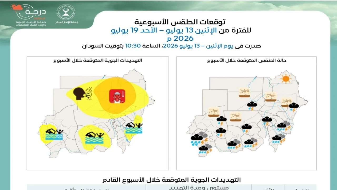 توقعات الطقس الأسبوعية: ما ينتظرنا من تغيرات؟